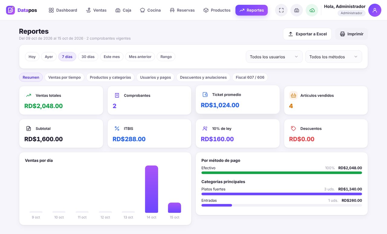 Reportes de ventas de Datapos